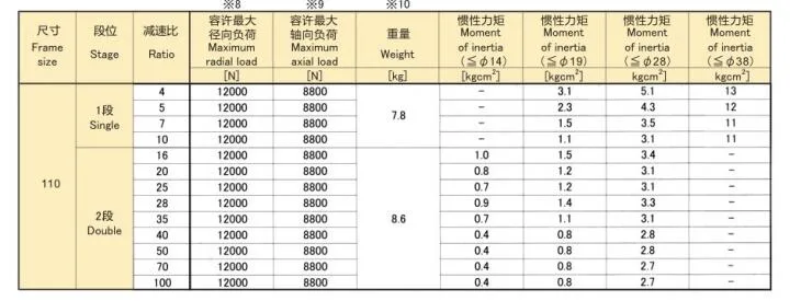 Eed Ept-110 Eed Precision Planetary Gearbox Reducer